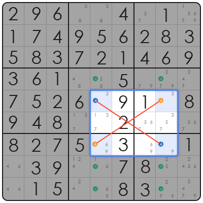 tip for sudoku
